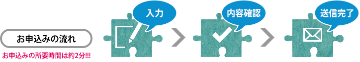 お申込みの流れ